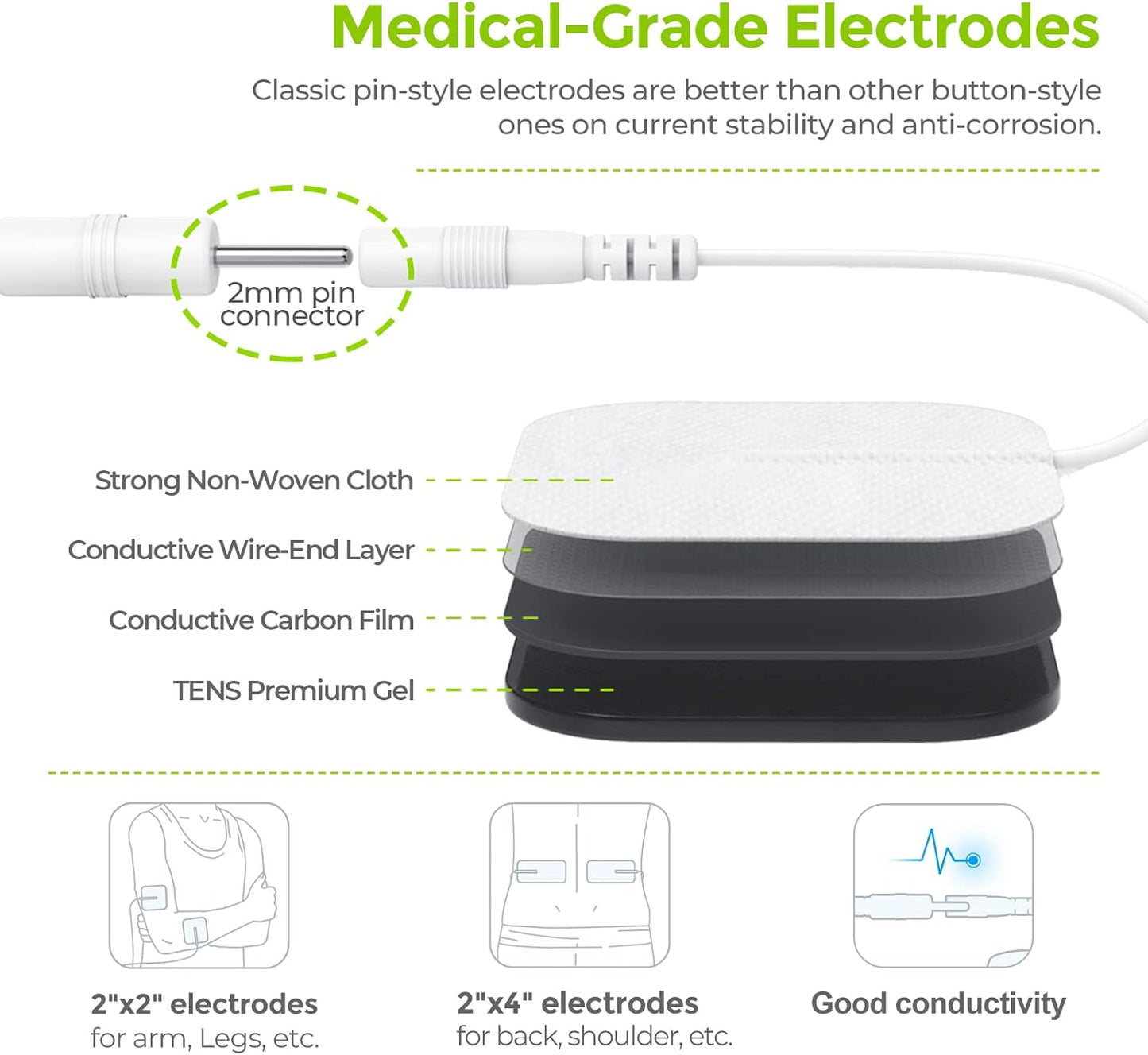 Dual Channel TENS Unit Muscle Stimulator (Family Pack), 20 Modes Rechargeable TENS Machine with Huge Pack of 24 Pcs Reusable TENS Unit Electrode Pads (2"X2" 16Pcs, 2"X4" 8Pcs)